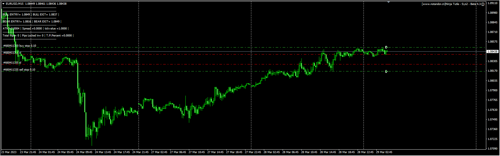 Ninja Tutle - Sys2 - Beta 4.3