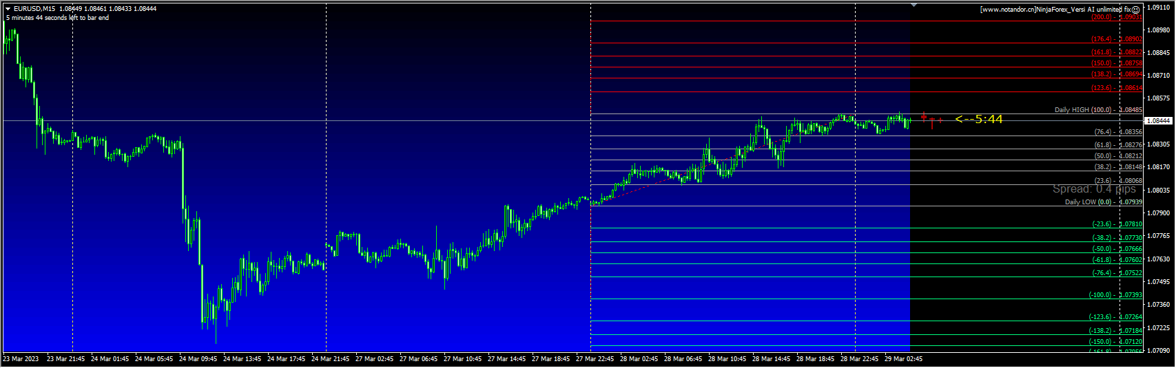 NinjaForex_Versi AI unlimited fix
