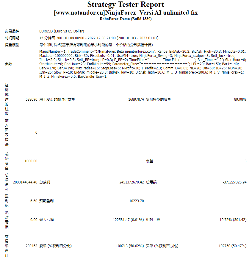 NinjaForex_Versi AI unlimited fix