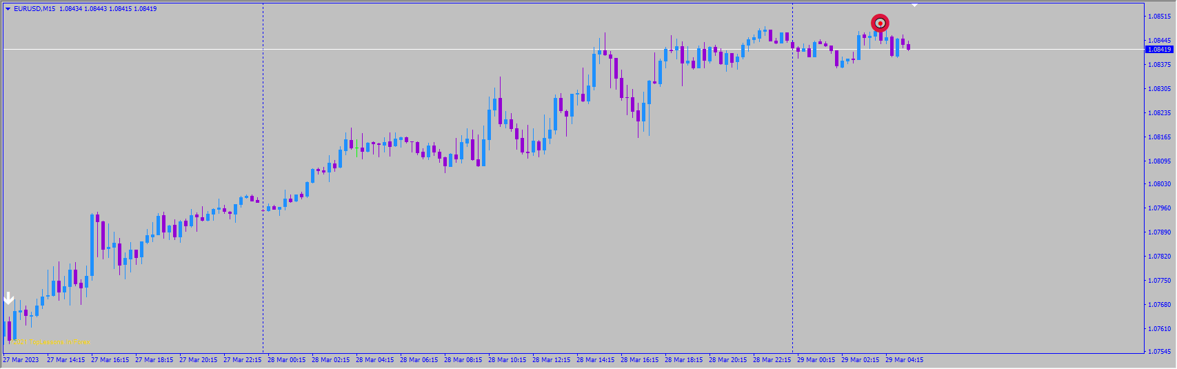 No loss Note – both indicators repaint
