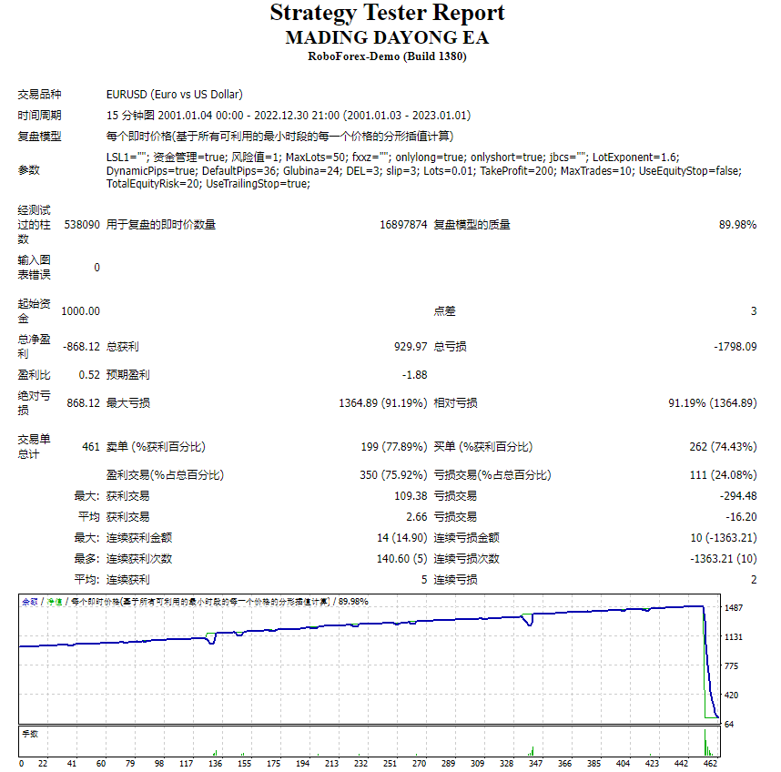 马丁大勇合作smart