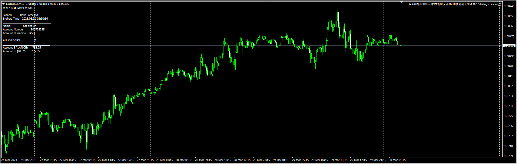 黄金钥匙1.98比回调9成功82黄金1M1K复利到3.7K点差20StrategyTester