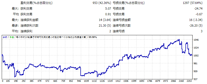 ForexRealProfitEA-5.11