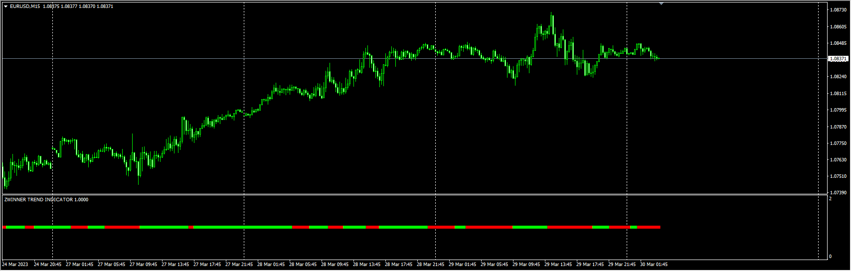 zwinner-trend-indicator
