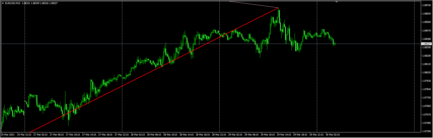 zigzag-auto-channel-indicator