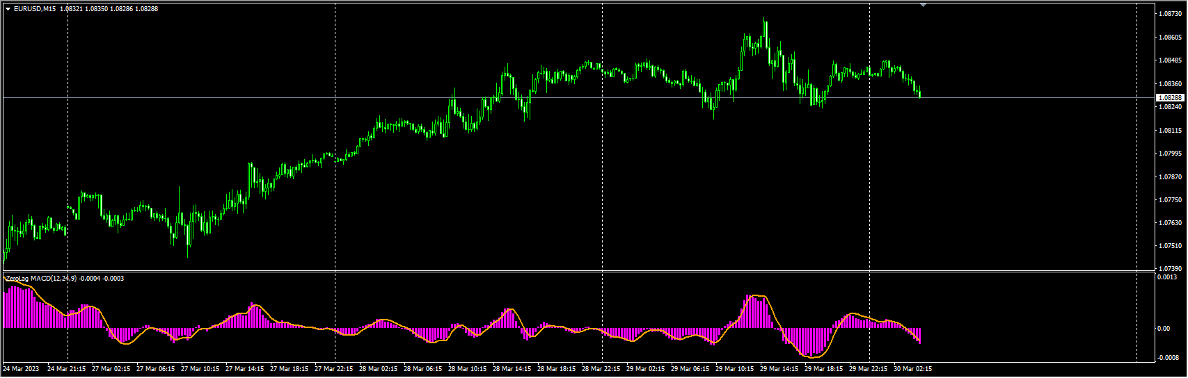 zerolag-macd-indicator