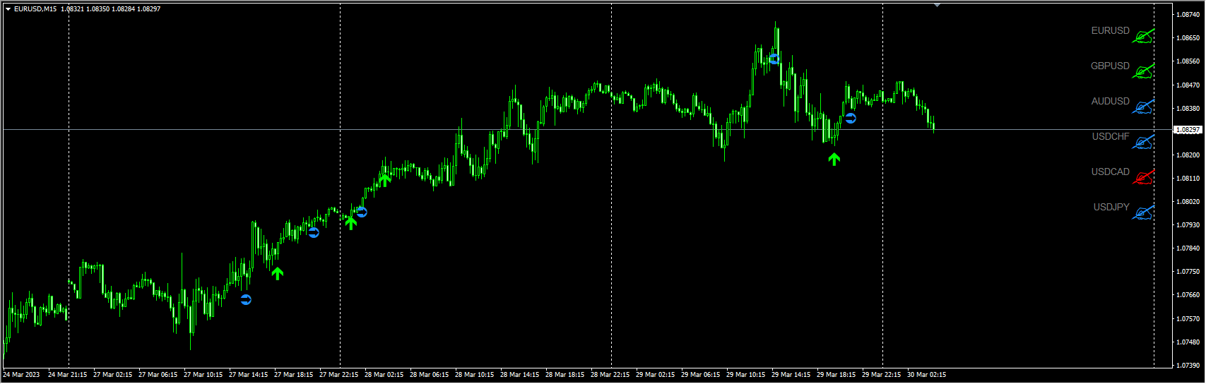 zcomfx-daily-trend-indicator