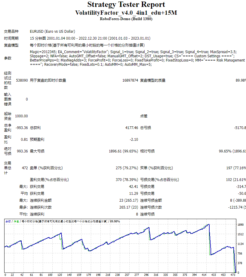 VolatilityFactor_v4.0_4in1_edu+15M
