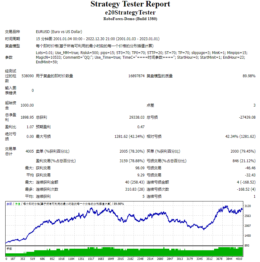 神奇方向线加码交易系统