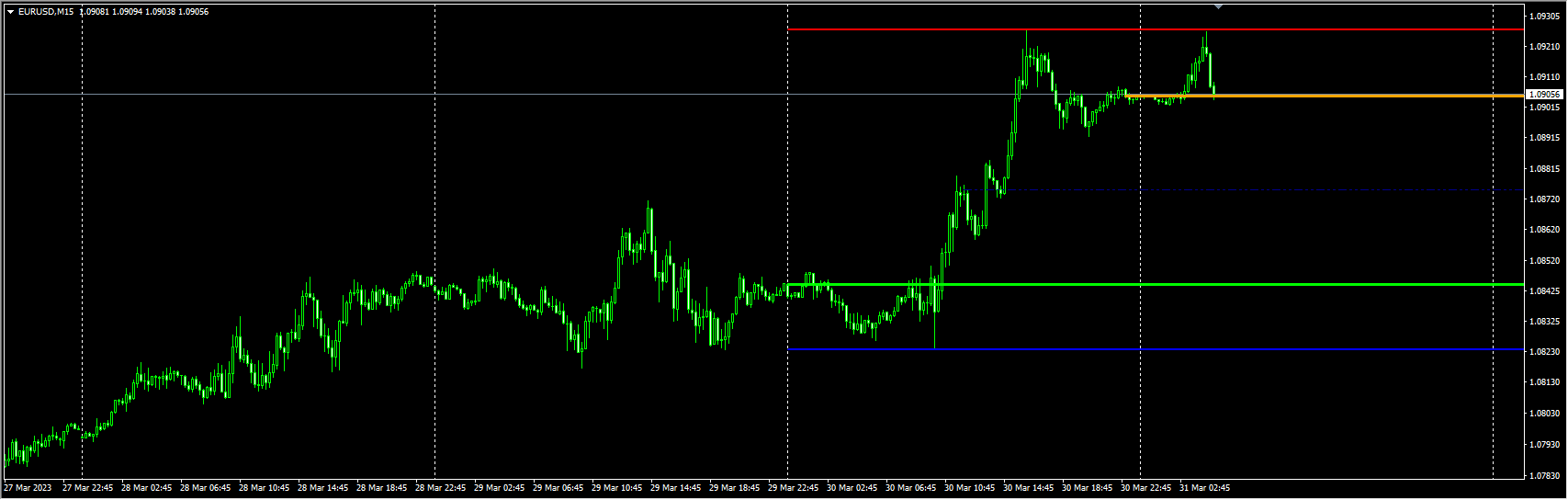 yesterday-ohlc-median-script