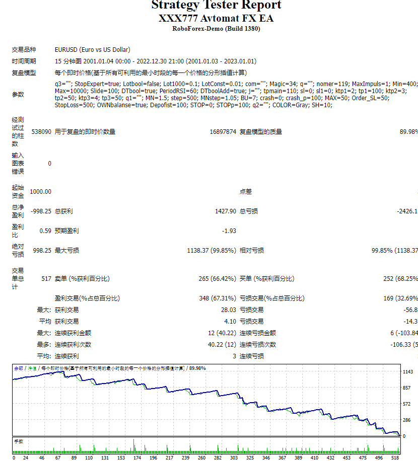 XXX777 Avtomat FX EA