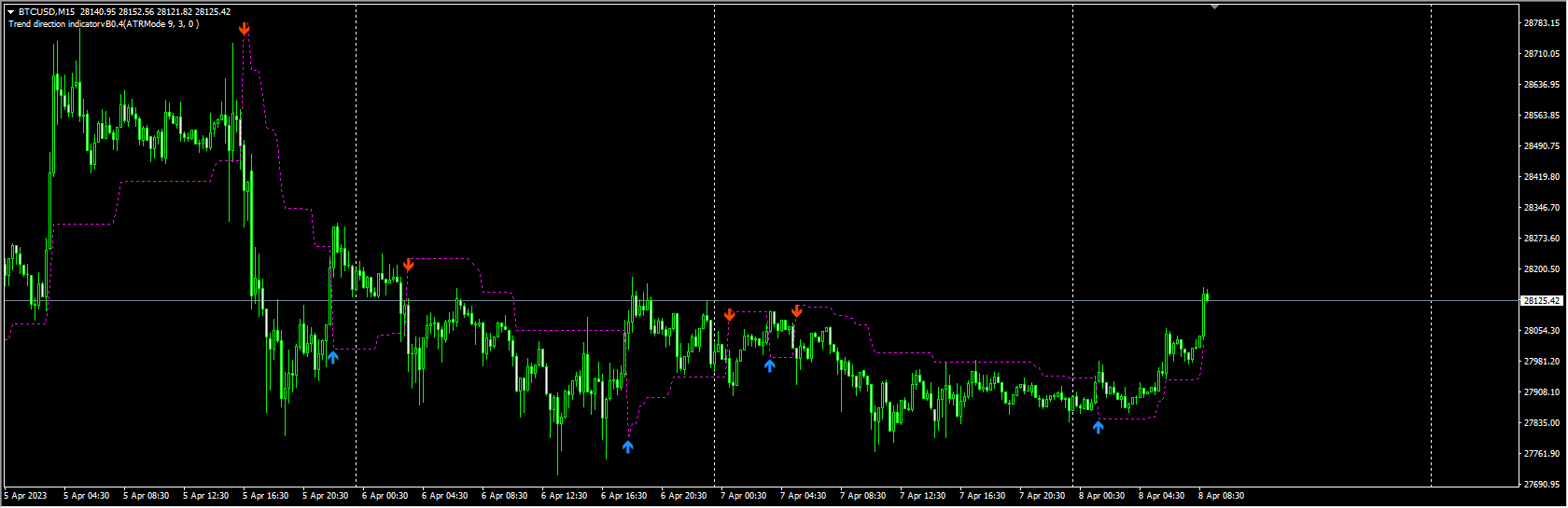 trend-direction-indicator - 无广告 - 2023-04-08 | 非与或