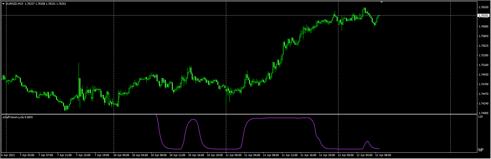 schaff-trend-cycle - 无广告 - 2023-04-12 | 非与或
