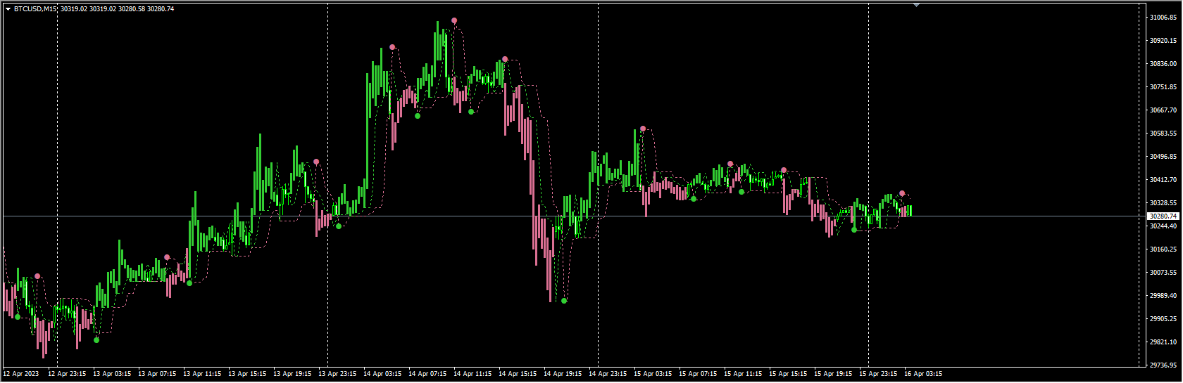 perfect-trend-line-indicator - 无广告 - 2023-04-16 | 非与或