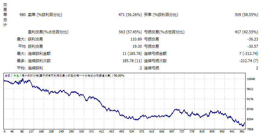 AF supply and demand EA