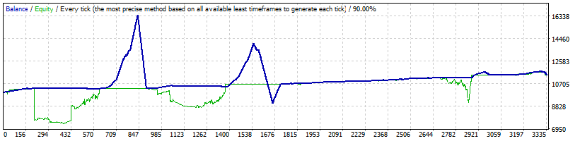 vibrix+set+backtests
