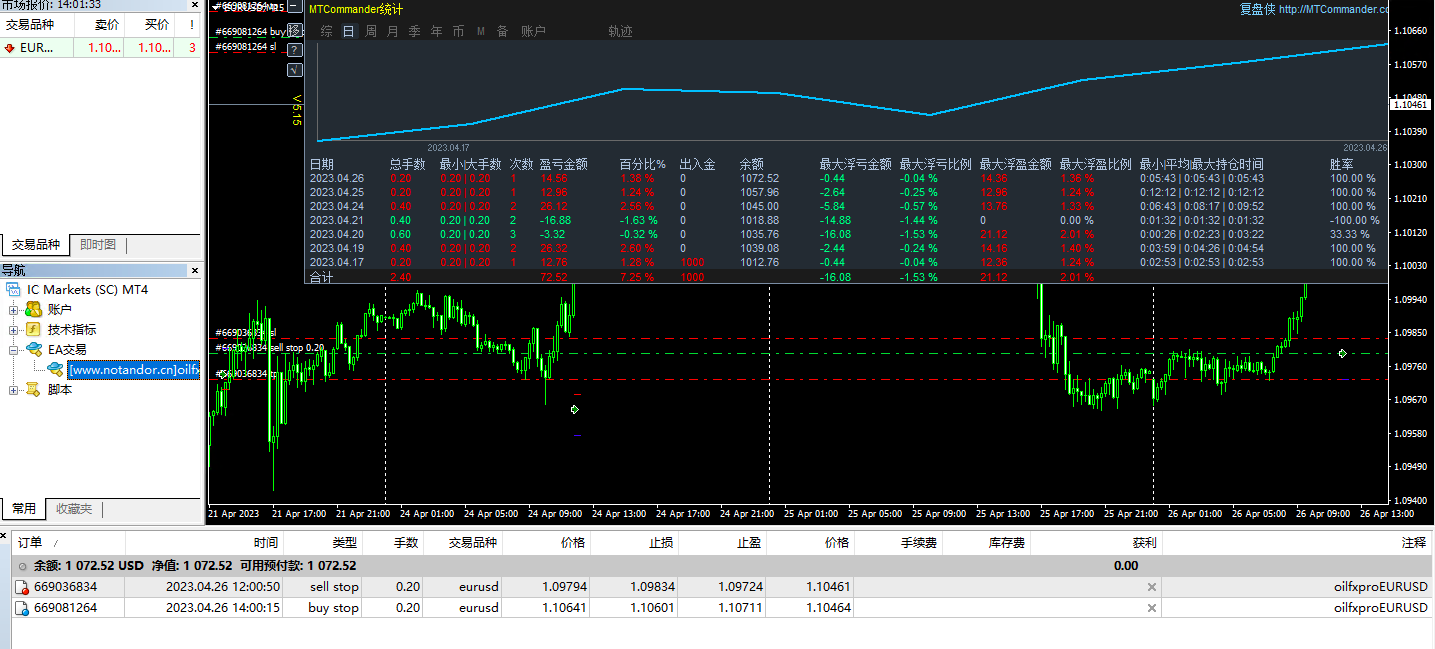oilfxpro_gold_breakouts_freeversion