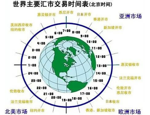 外汇行业十大冷知识，你知道哪些？