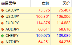 如何看懂外汇市场中的点差?这几点教会您