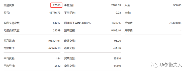 未来几年,外汇市场还会有哪些新变化?