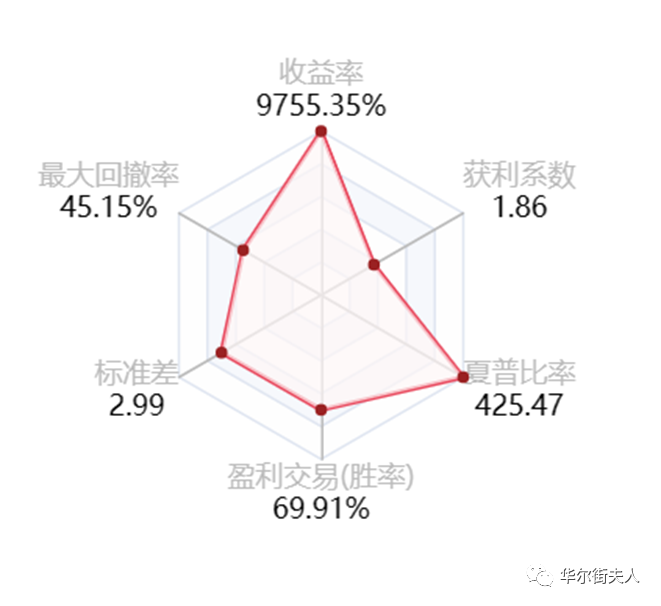 未来几年,外汇市场还会有哪些新变化?