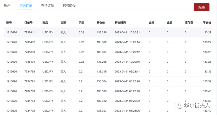 未来几年,外汇市场还会有哪些新变化?
