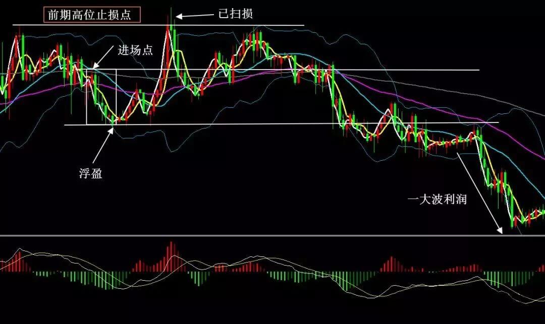 如何更好地让利润奔跑?来看看这三种不同的出场方式