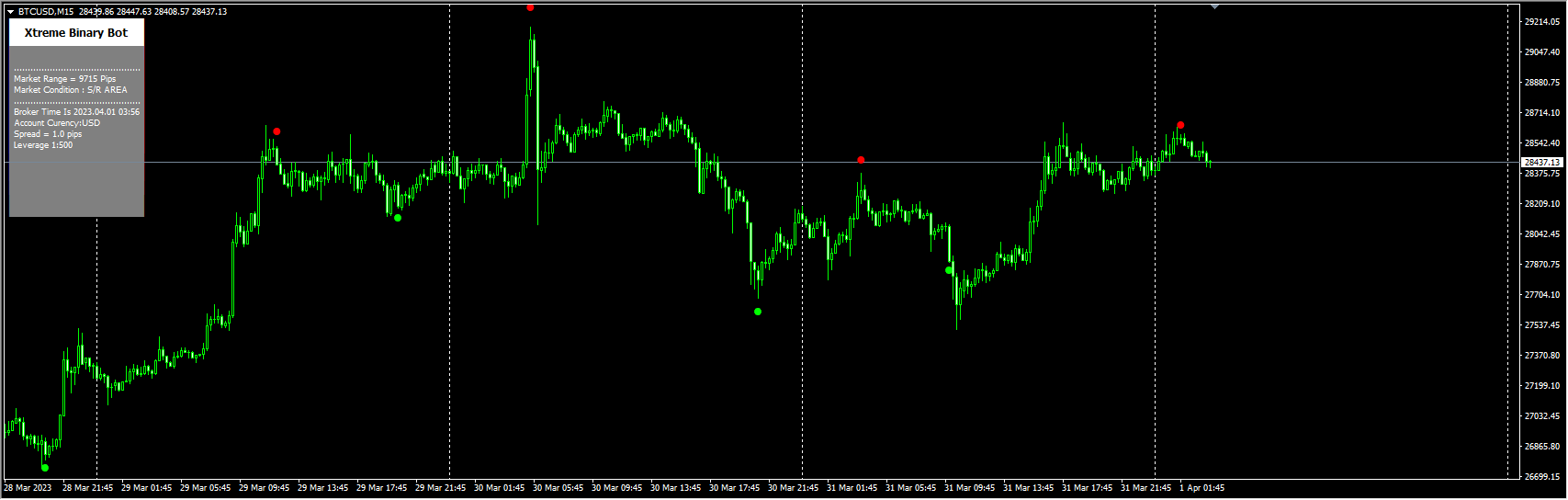 xtreme-binary-bot-indicator
