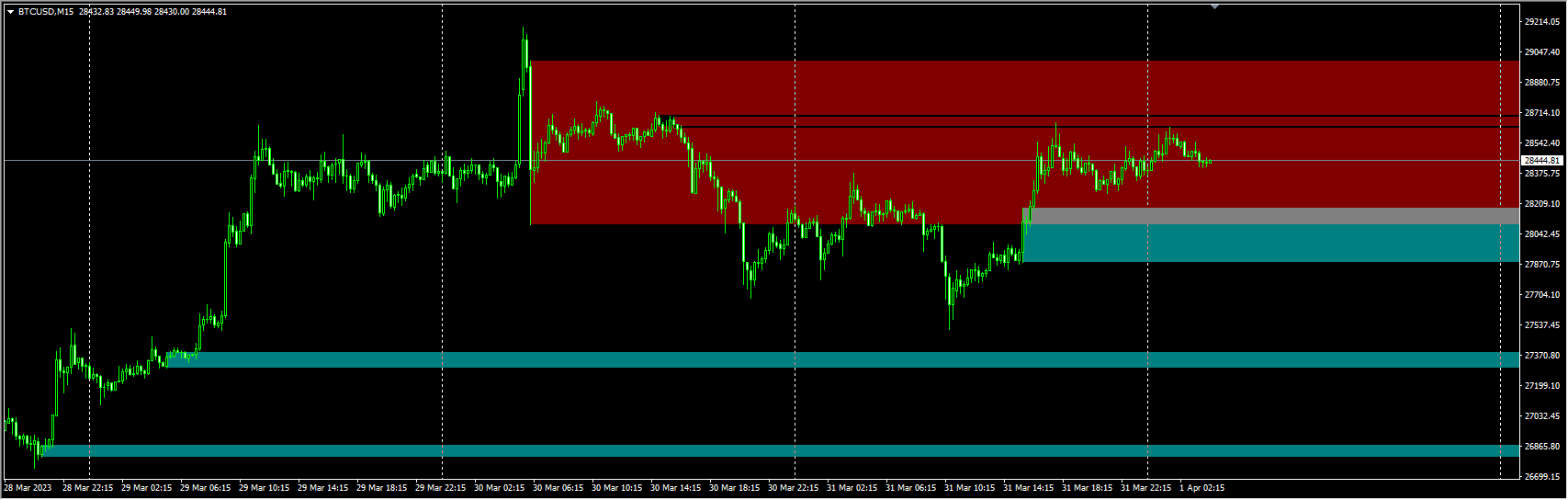 wpr-up-down-levels-indicator