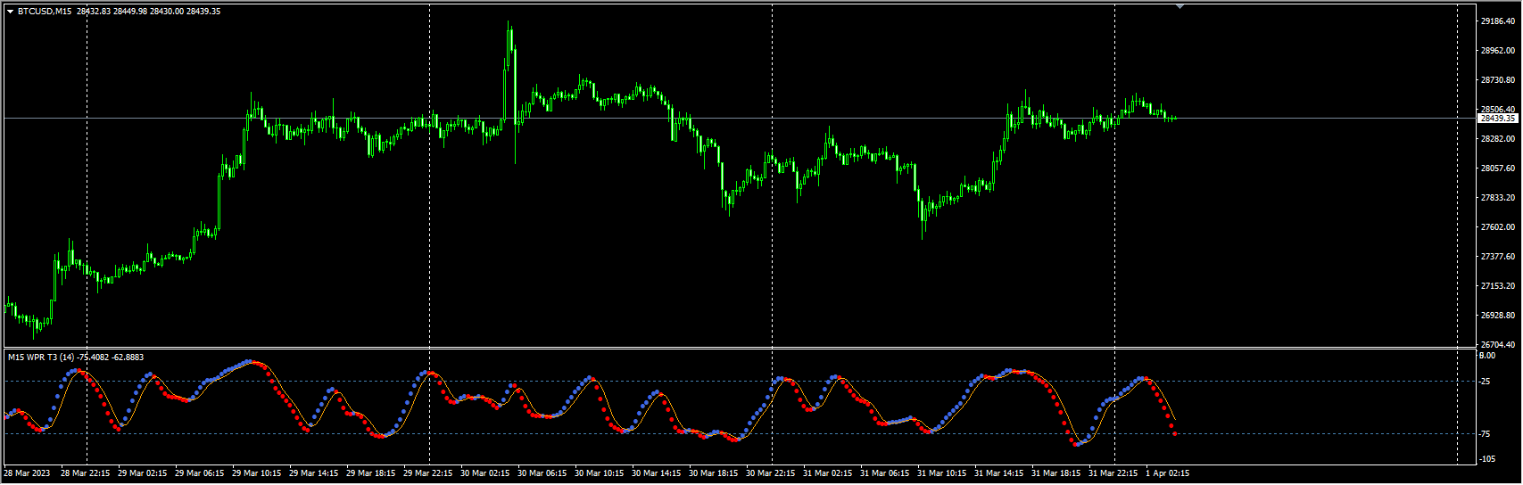 Wpr T3 (mtf + alerts + arrows)