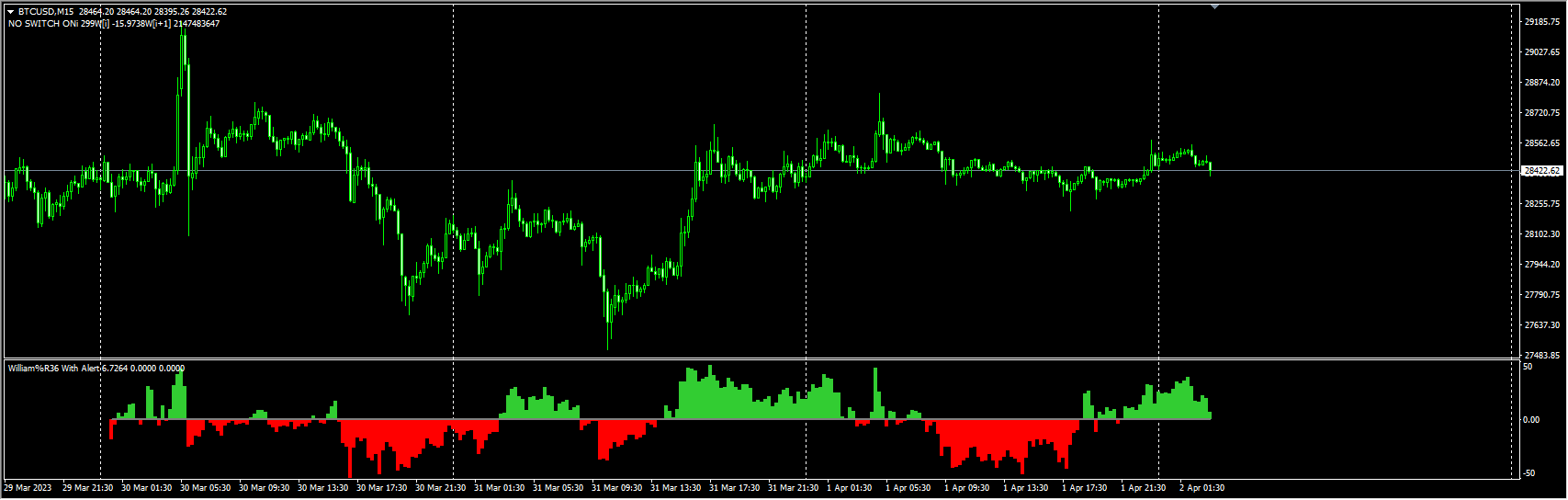 William histogramm with alert