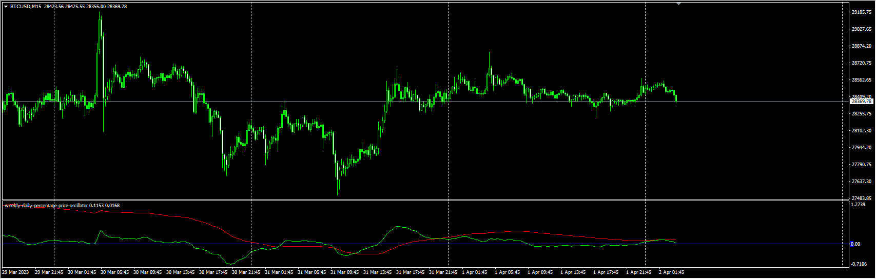 weekly-daily-percentage-price-oscillator