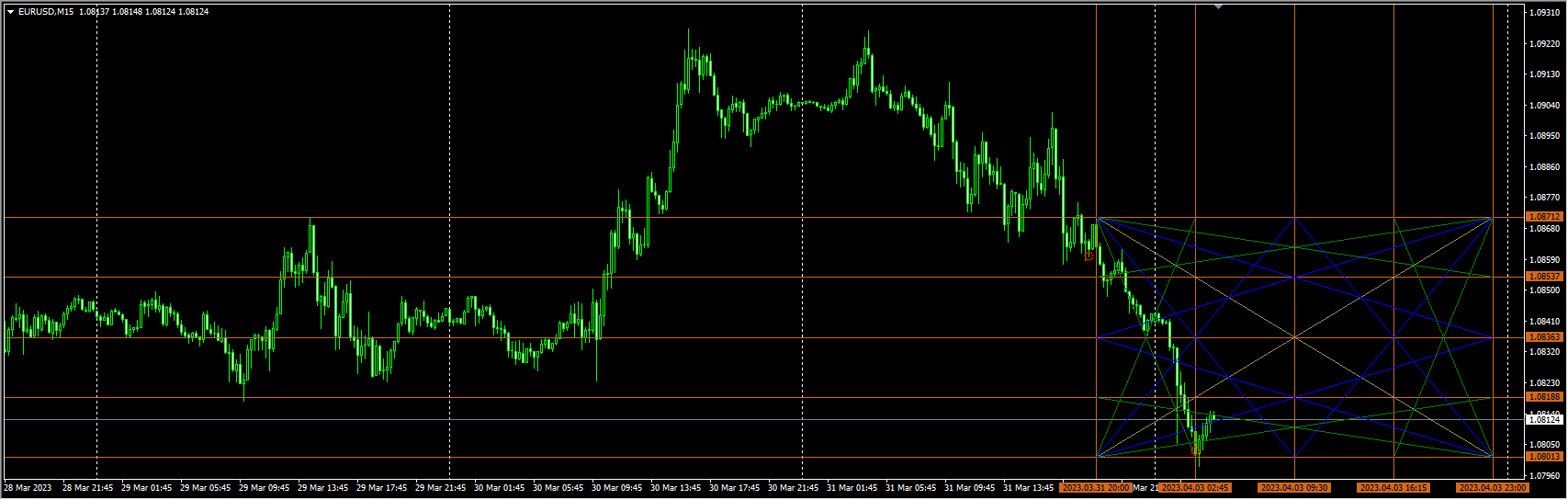 wd-gann-box-indicator