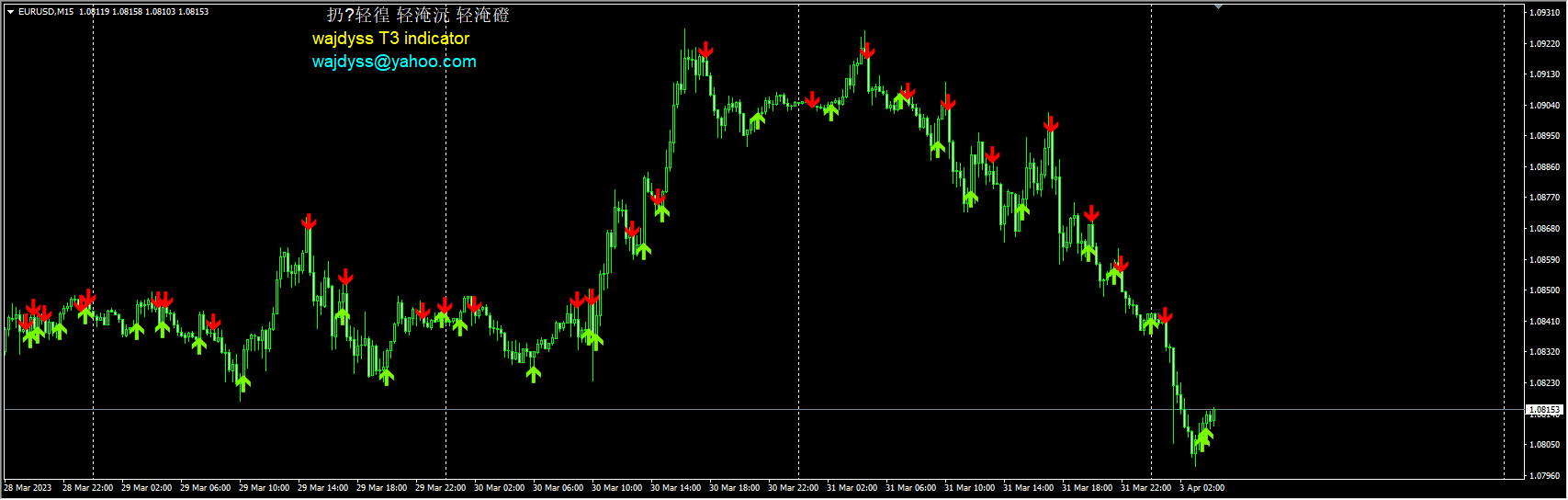 wajdyss_T3_indicator_v3