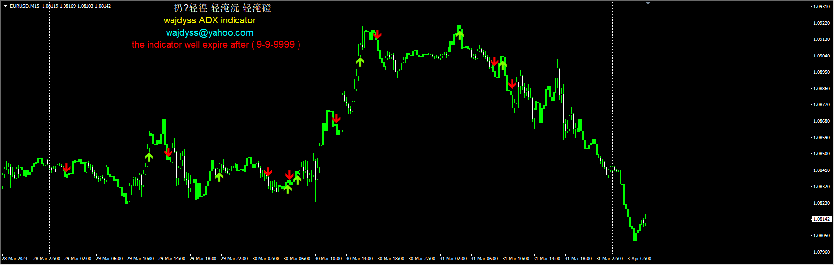 wajdyss_ADX_Indicator_V1