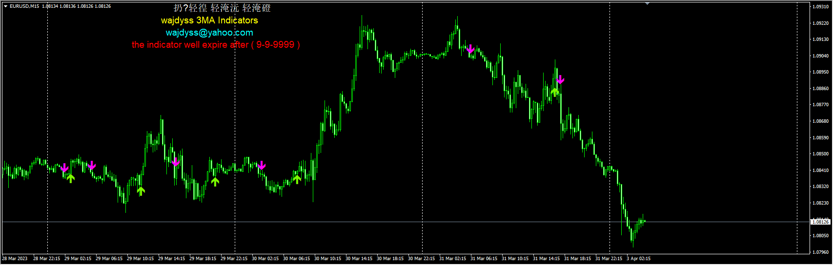 wajdyss_3MA_Indicator_V1