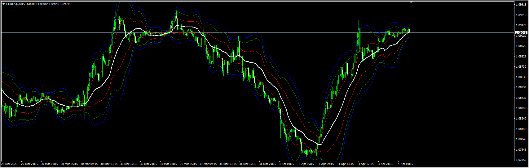vwap-bands-indicator