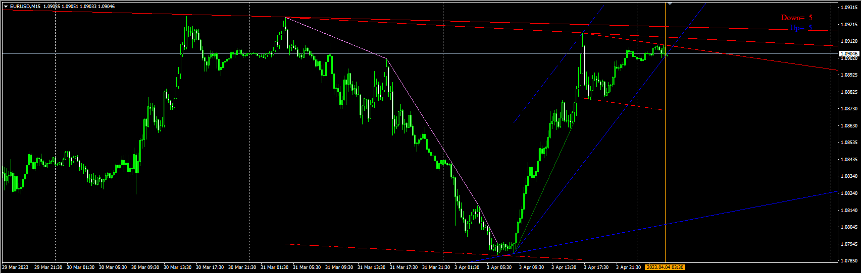 VS_ChannelTrend_V1.0