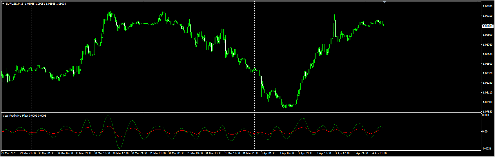 voss-predictive-filter