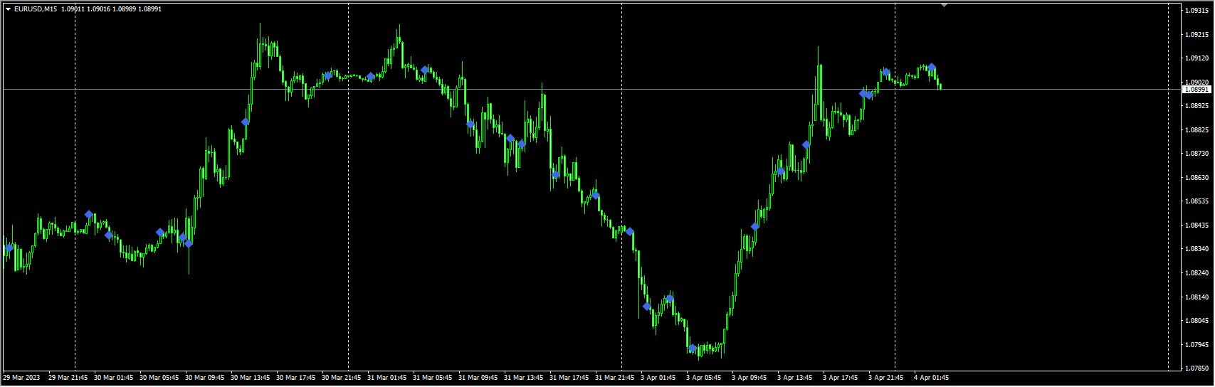 Volume_Divergence_Markers