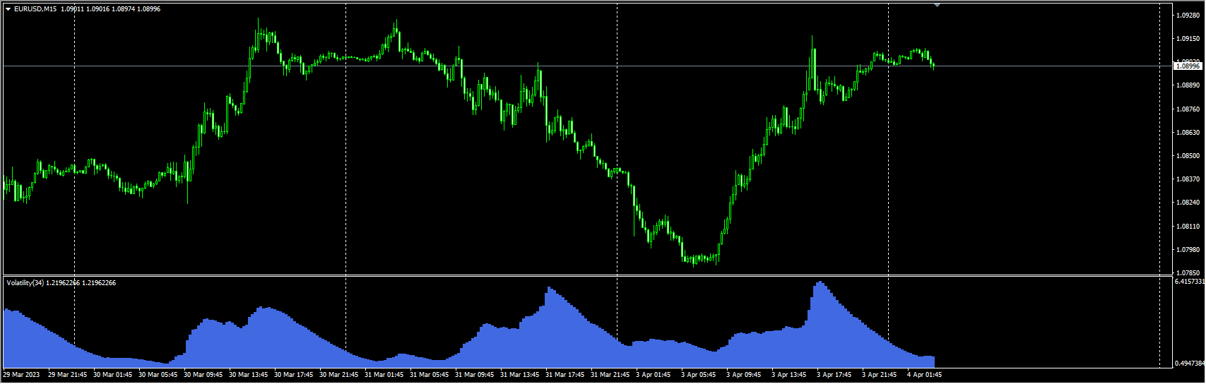 Volatility indicator 2