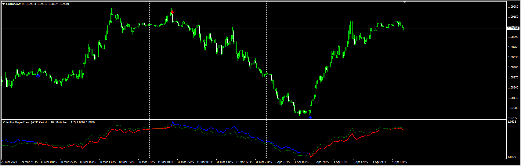 volatility-hypertrend