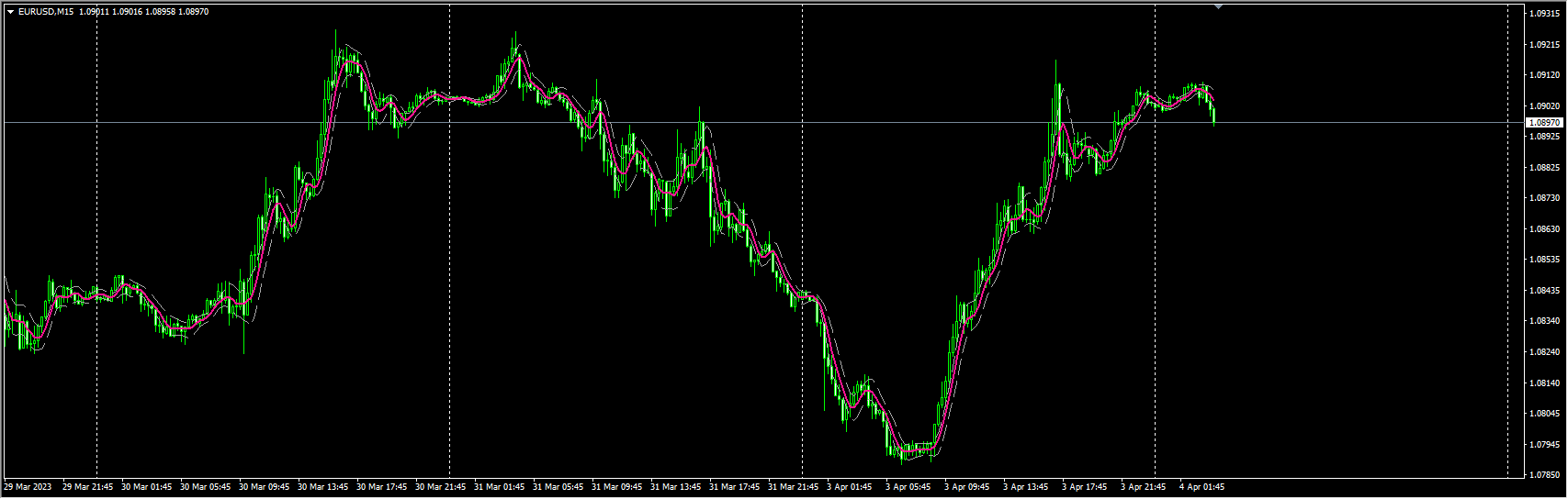 volatility_step_channel