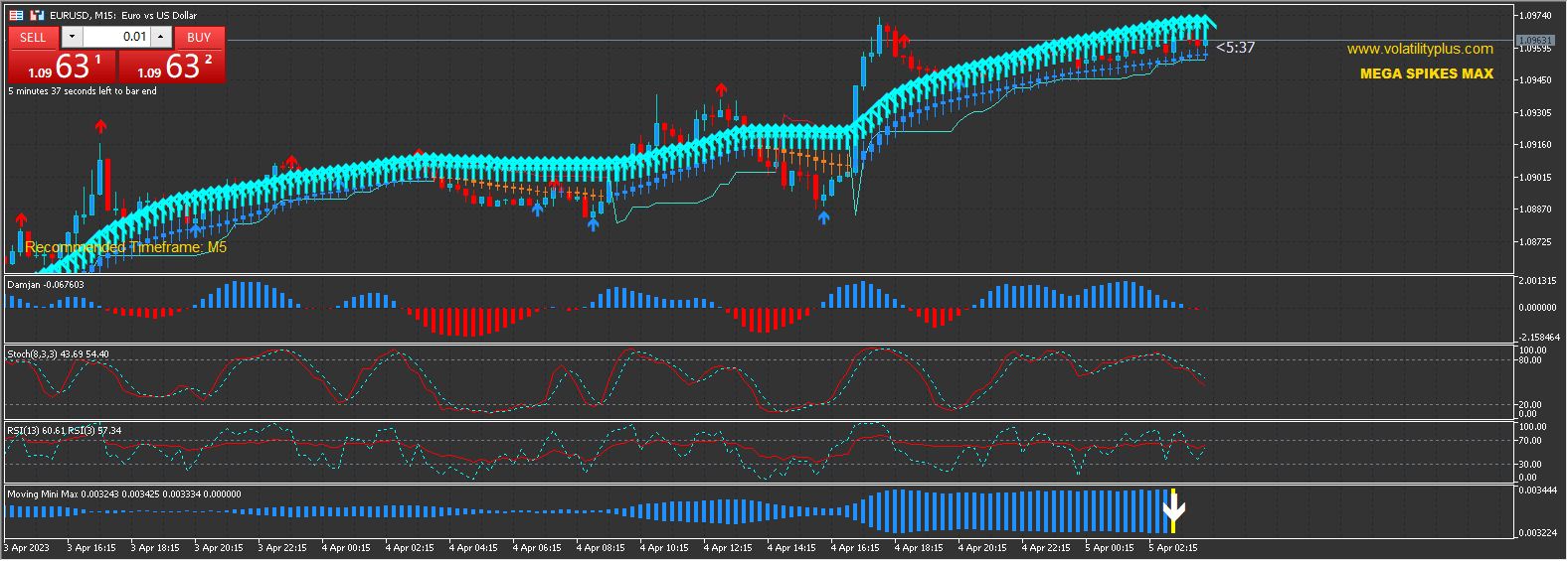Mega Spikes Max 1.3 Boom-Crash MT5 Spikes Scalper v1.