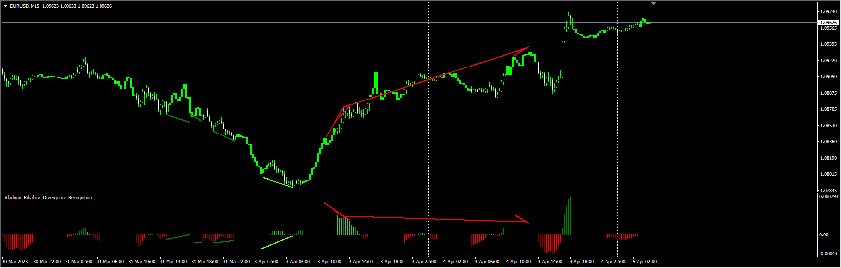 Vladimir_Divergence_Recognition