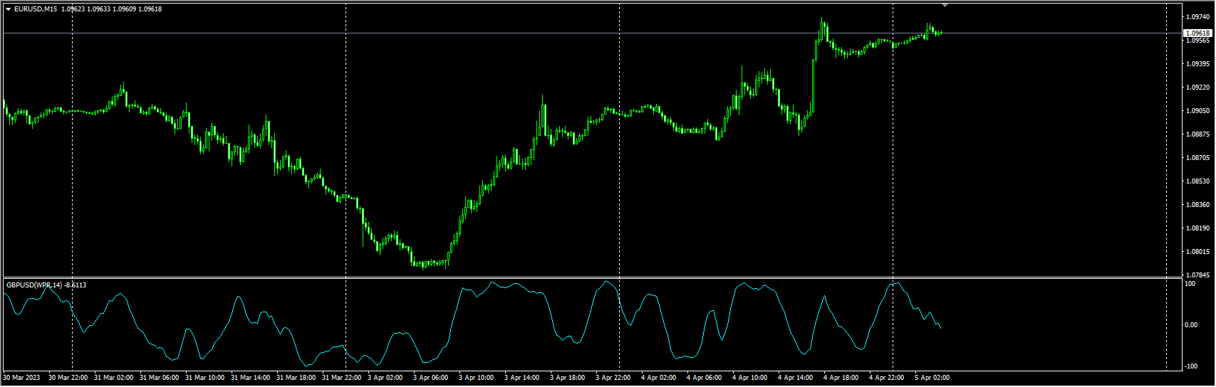 vinini-wpr-oscillator