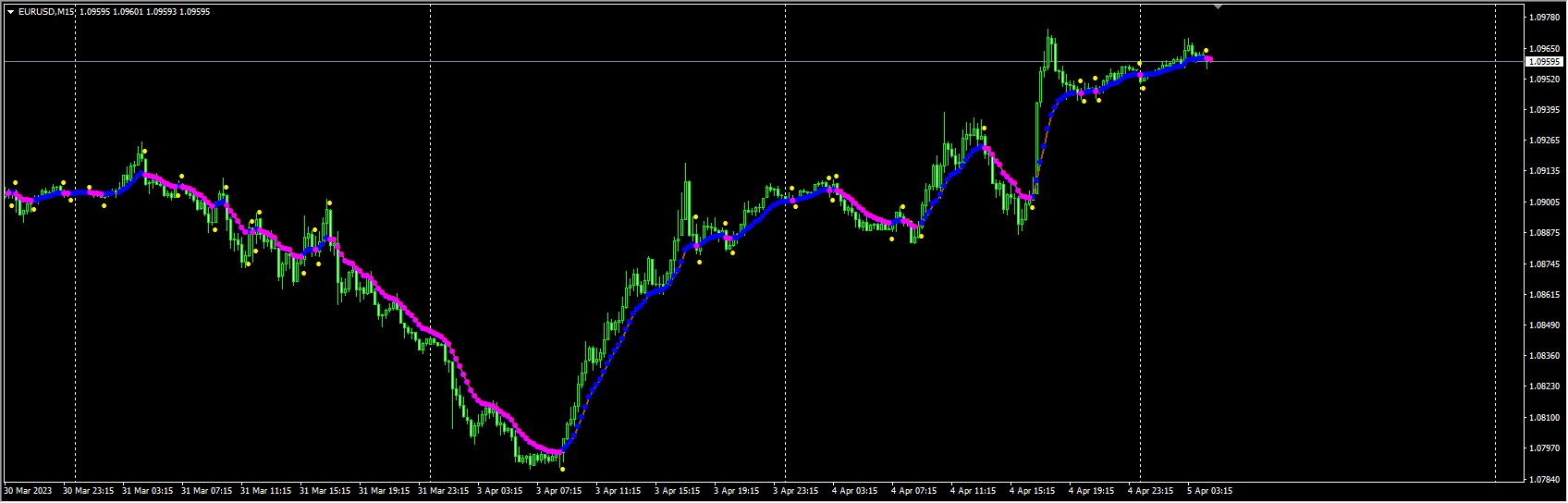 var-moving-average-v2