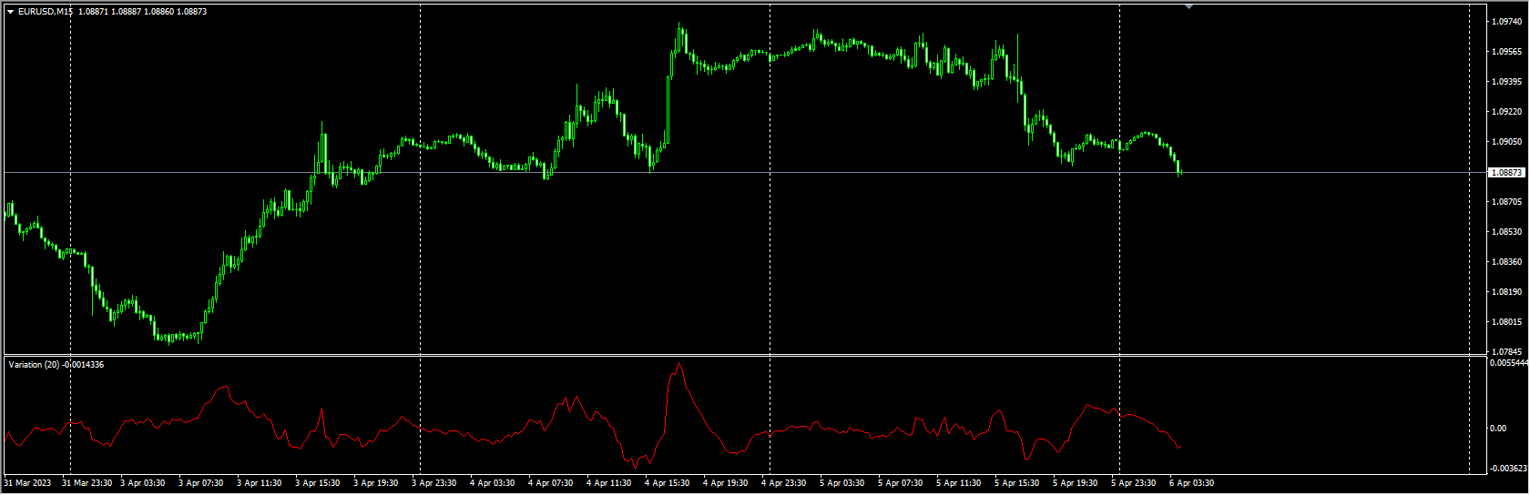 variation oscillator