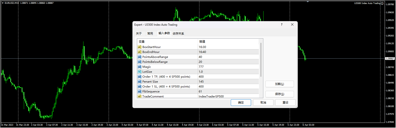 US500 Index Auto Trading