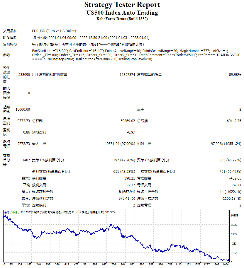 US500 Index Auto Trading